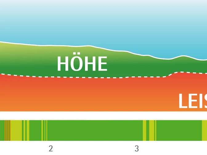 Leistungsprofil Heilklima-Wanderung 5