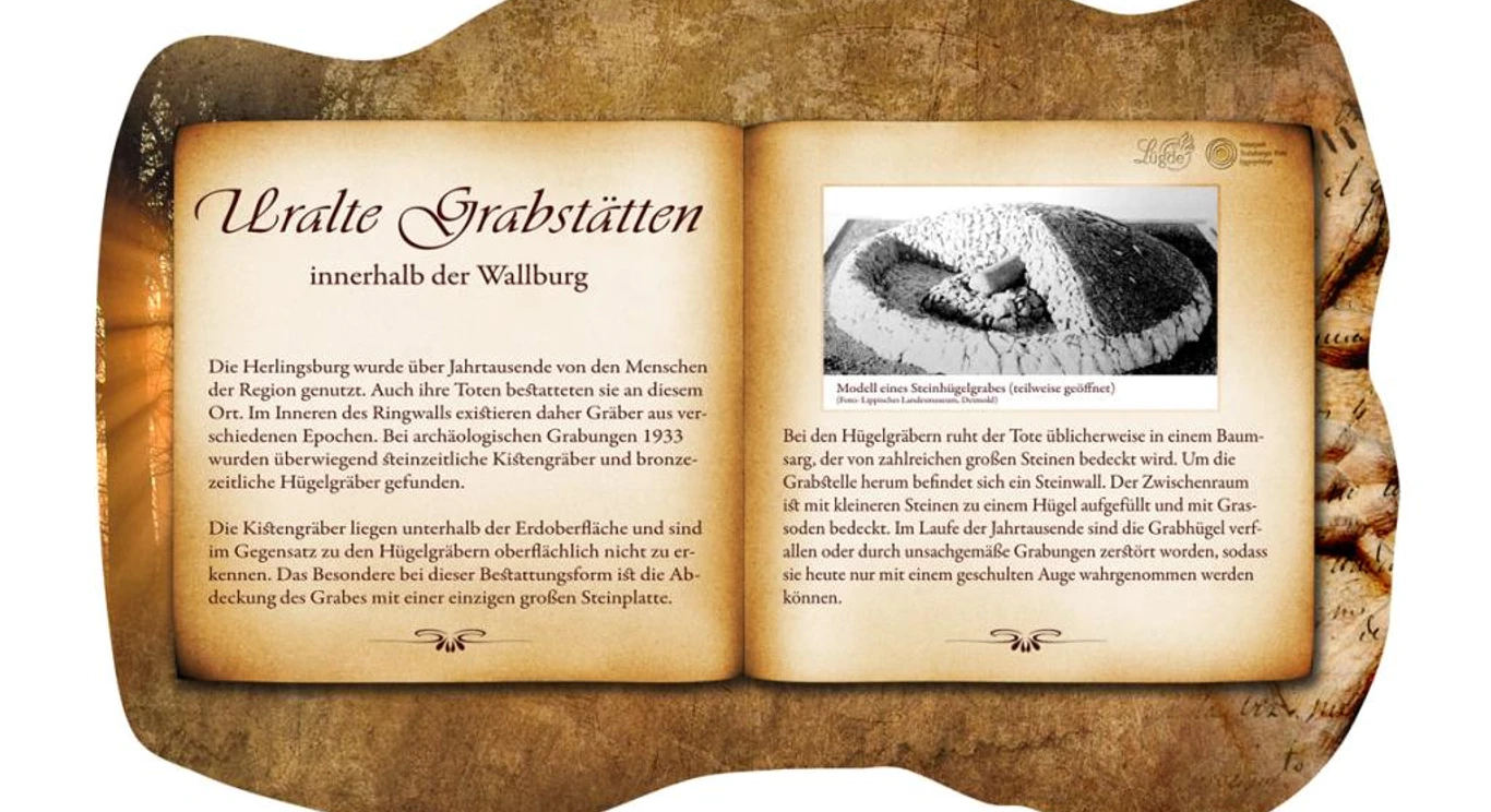Bankrücken "Grenzsteine"Hügelgräber Infotafel über uralte Grabstätten mit Text und Bild zu historischen Hügelgräbern in der Wallburg.