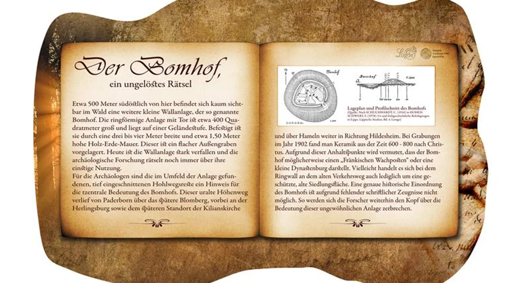 Bankrücken "Bomhof" Infotafel über den "Bomhof", ein ungelöstes Rätsel, mit historischem Kontext und Erläuterungen.