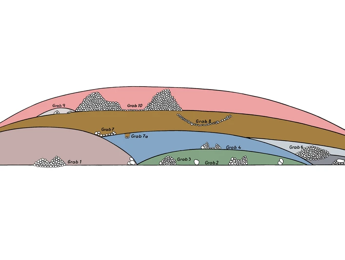 Grabhügel Dreebargen