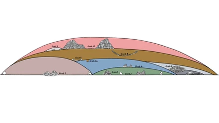 Grabhügel Rugenbarg