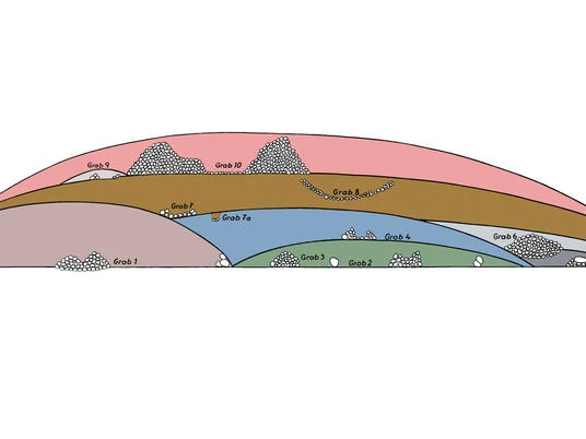Grabhügel Rugenbarg