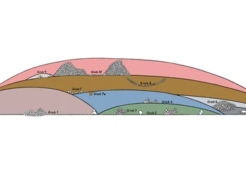 Grabhügel Arkebeker Feld