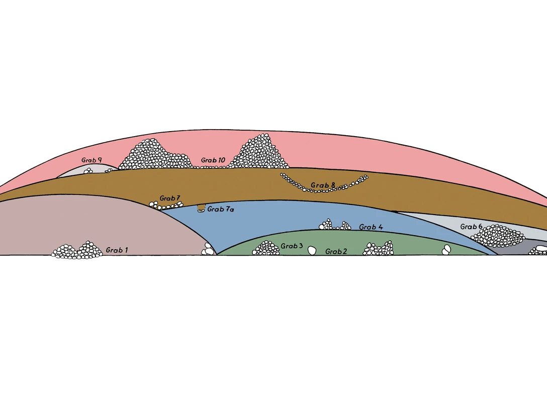 Grabhügel und Ehrenmal "Rehm"