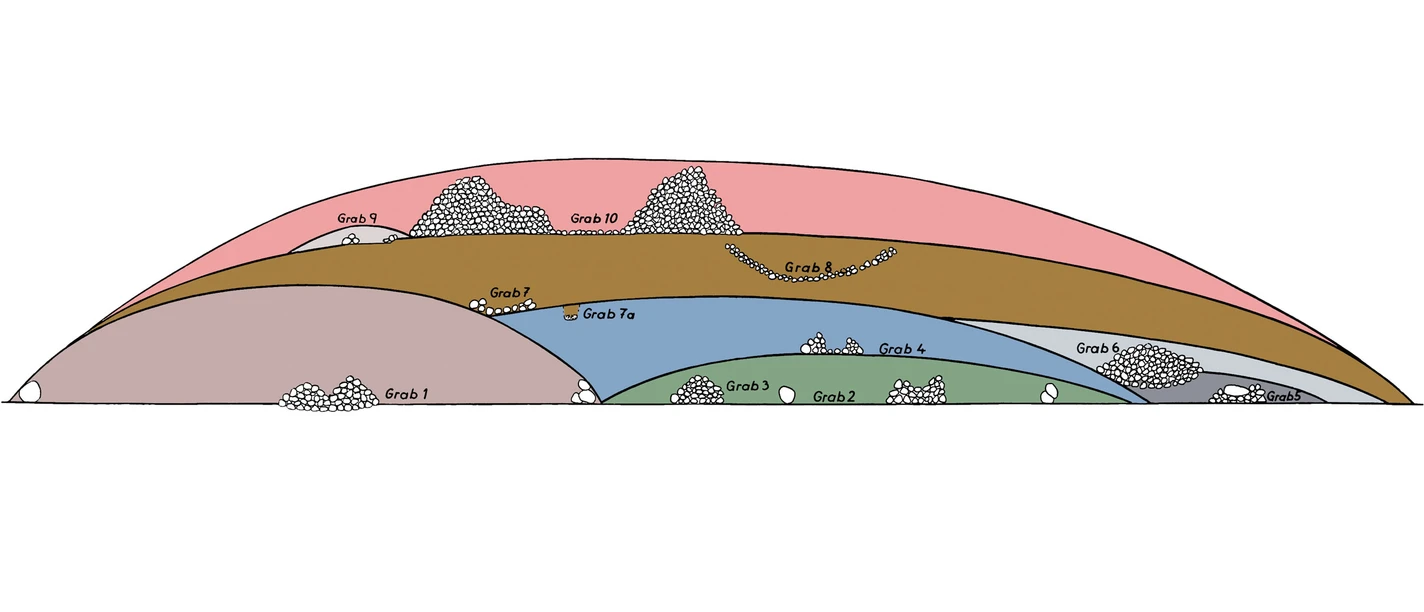 Grabhügel und Ehrenmal "Rehm"