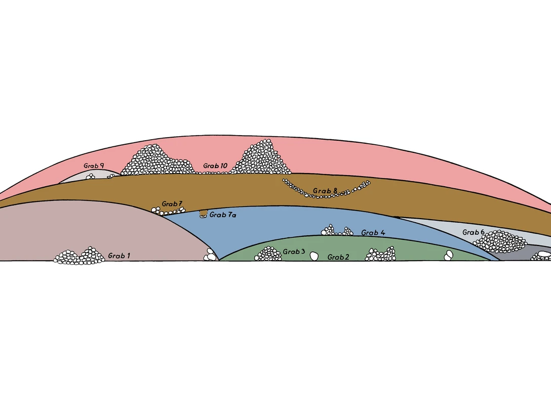 Grabhügel an der Heimkehrerstraße