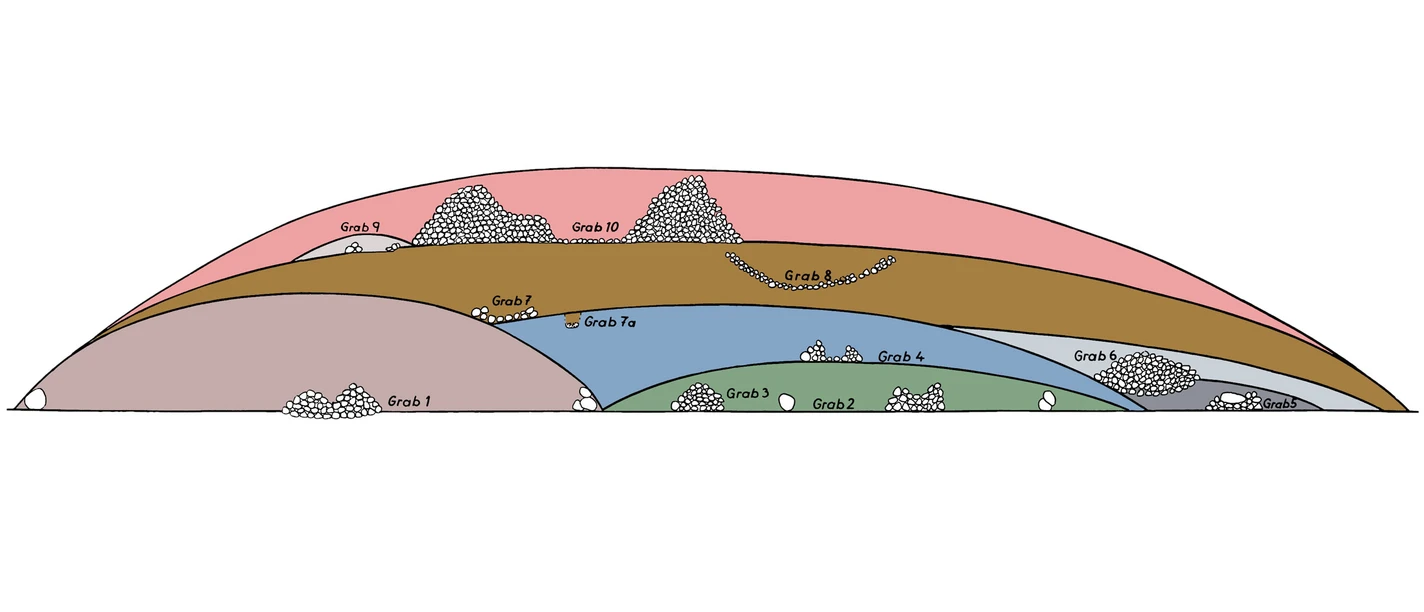 Grabhügel an der Heimkehrerstraße