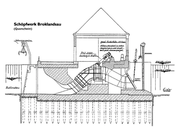 Schöpfwerk Broklandsau
