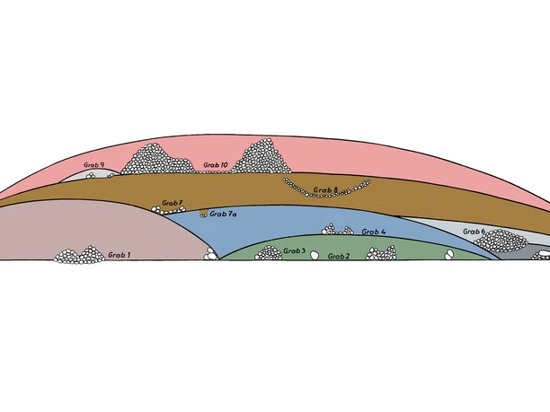 Querschnitt Grabhügel