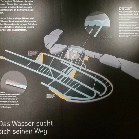 wunder-von-lengede-stollenuebersicht-mit-wasser-beate-ziehres-zeitorte.jpg