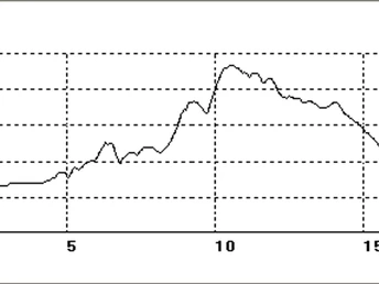 Höhenprofil eines Wanderwegs über 18,4 km Länge, mit Anstiegen bis über 200 m und anschließendem Abstieg.