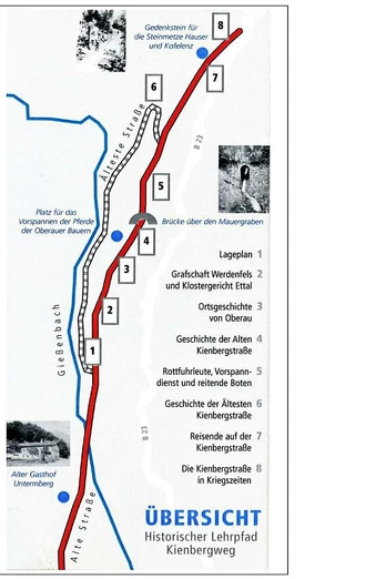 Historischer Lehrpfad Kienbergweg Oberau