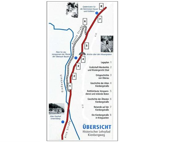 Historischer Lehrpfad Kienbergweg Oberau