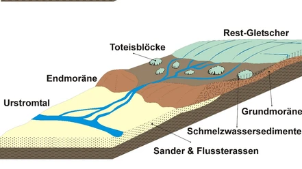 Meer bei Meerdorf