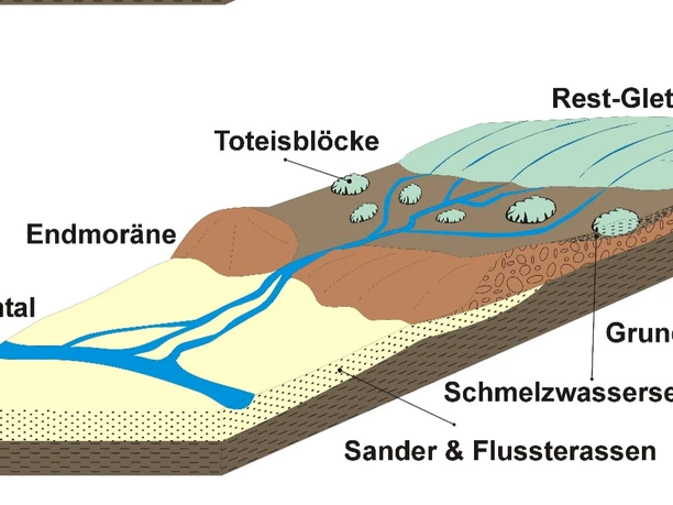 Meer bei Meerdorf Meer bei Meerdorf