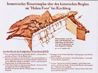 Übersicht mittelalterlicher Bergbau