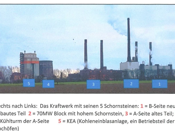 Hüttenpanorama Salzgitter