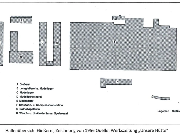 Hallenübersicht Gießerei Hallenübersicht Gießerei