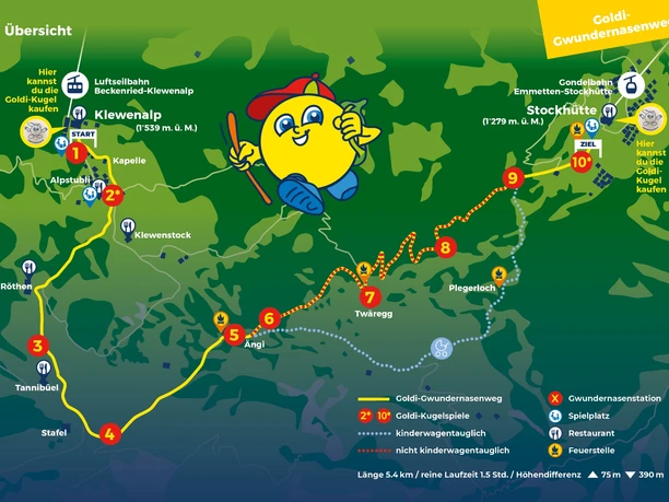 Übersichtstafel Goldi-Gwundernasenweg