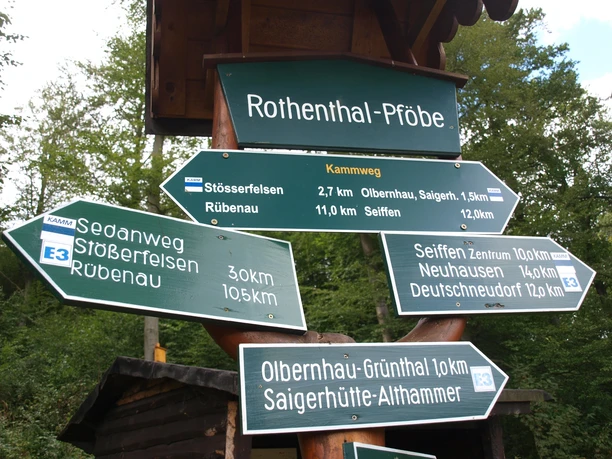 Wegweiser Pföbe Rothenthal