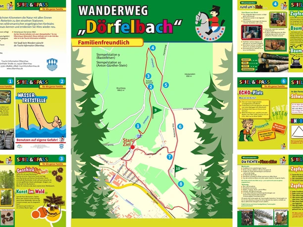 Übersichtstafel FFW Wanderparkplatz