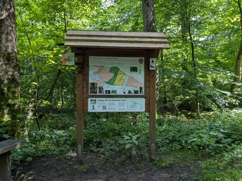 Infotafel Märchenwald Rund Einbeck