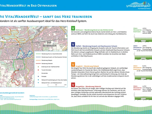 Vitalwanderwelt Übersicht.jpg Übersichtskarte der VitalWanderWelt in Bad Oeynhausen mit Details zu sanften Wanderwegen.