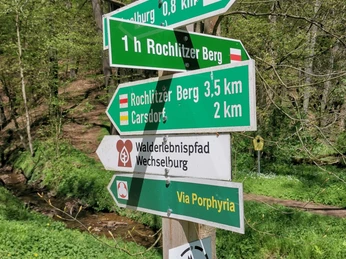 Wanderwegweiser Eulenkluft