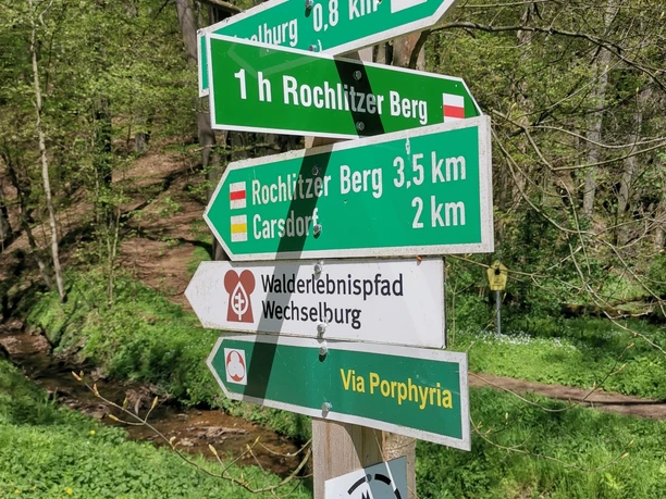 Wanderwegweiser Eulenkluft