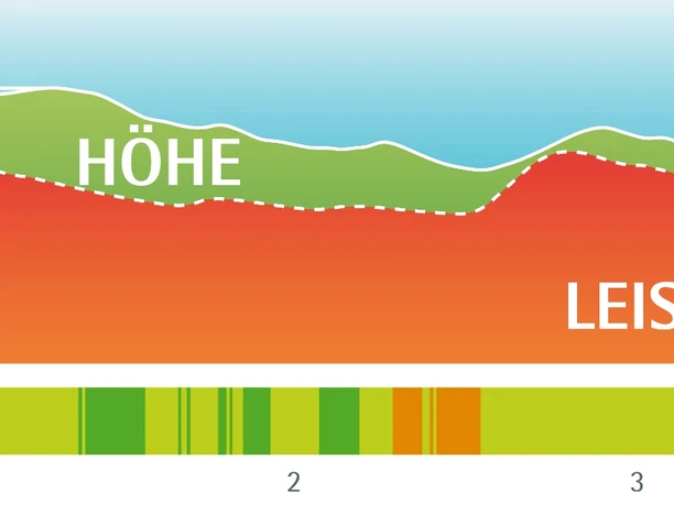 Leistungsprofil Heilklima-Wanderung 1
