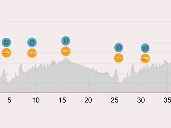 Höheprofil mit Verpflegungs- und Stockserviceposten