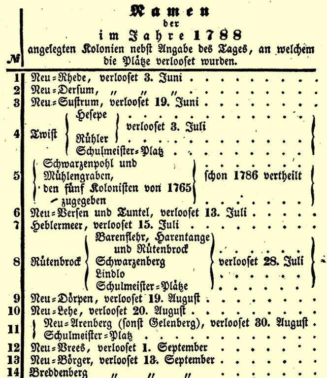 06 Liste....jpeg Liste der von Flensberg angelegten Kolonien.
