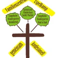Familienzentrum Espelkamp Logo des Familienzentrums Espelkamp mit drei konfessionellen Kindergärten im Zusammenschluss.