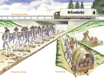 Krombacher Schlag im Wechsel der Zeiten
