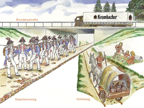 Krombacher Schlag im Wechsel der Zeiten
