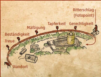 Wegeführung Ritterpfad