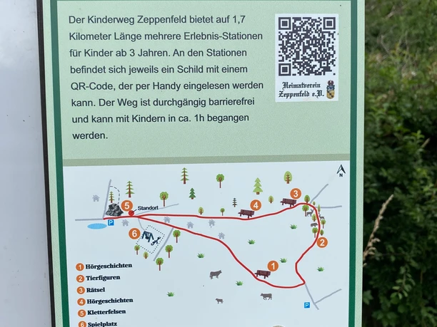 Übersicht Kinderweg