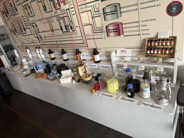 Erdöl-Erdgas-Museum Twist