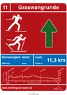 Langlaufbeschilderung Graswangrunde Langlaufbeschilderung Graswangrunde