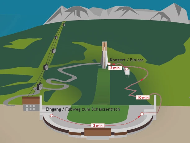 Aufstieg Schanzentisch