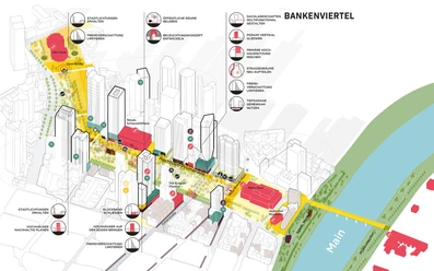 Jüdisches Museum Frankfurt - Karte Bankenviertel Stadtplan Bankenviertel Frankfurt mit Main und Hochhäusern