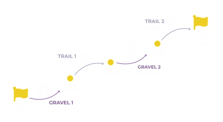 Trail´n Gravel -Konzeptschema.png