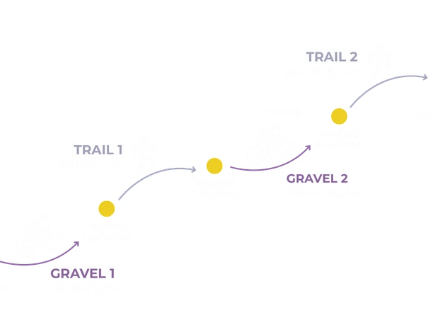 Trail´n Gravel -Konzeptschema.png