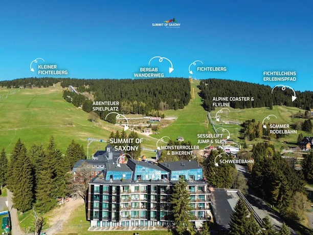 Lage des Resorts