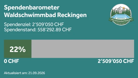 Spendenbarometer_Waldschwimmbad_Reckingen_21.09.2026.jpg