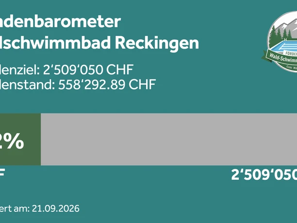 Spendenbarometer_Waldschwimmbad_Reckingen_21.09.2026.jpg Spendenbarometer_Waldschwimmbad_Reckingen_21.09.2026.jpg