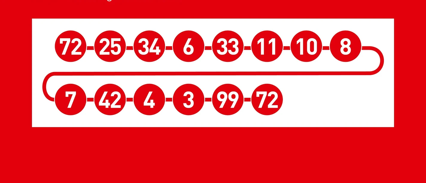 Knotenpunktkette Radtouren-Tipp 2