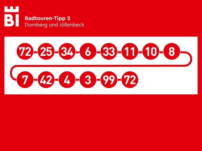 Knotenpunktkette Radtouren-Tipp 2