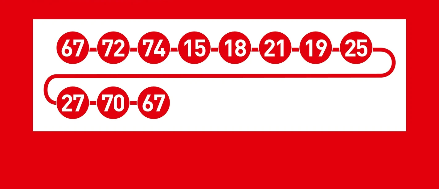 Knotenpunktkette Radtouren-Tipp 7