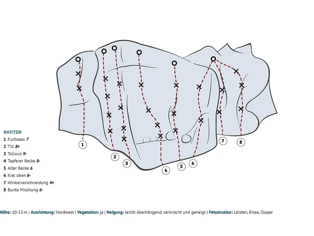 Hoher Stein - Tapferer Recke